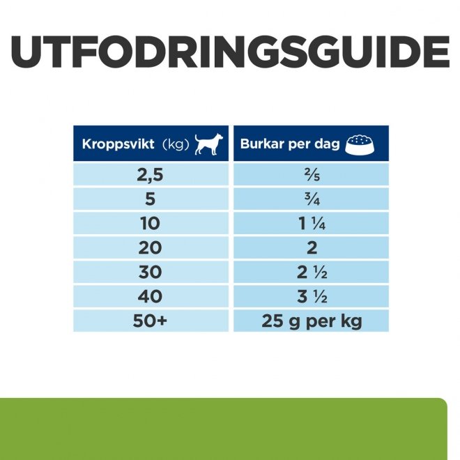 Hills Prescription Diet Canine Metabolic