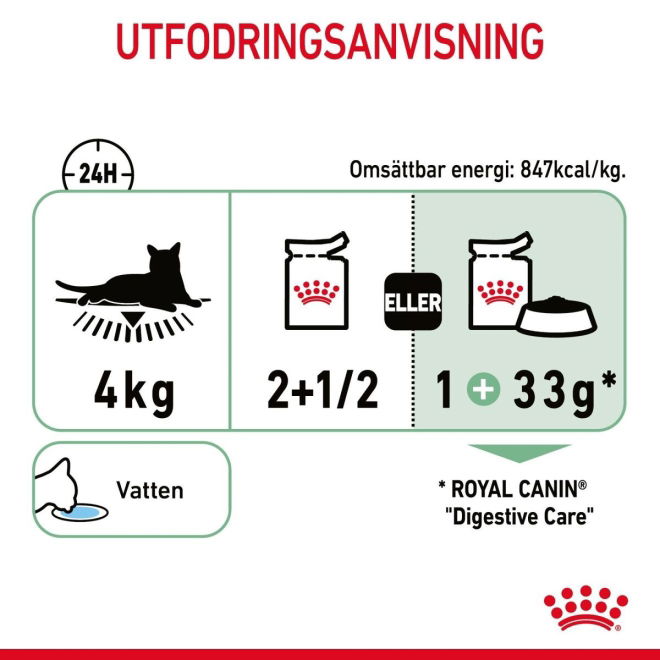 Royal Canin Digest Sensitive Våtfoder (12x85g)