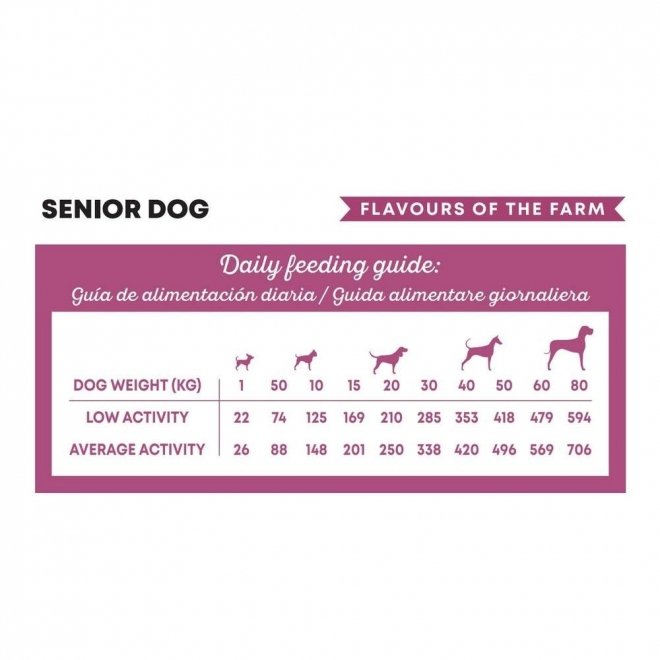 Harper & Bone Dog Senior/Light Flavours Farm