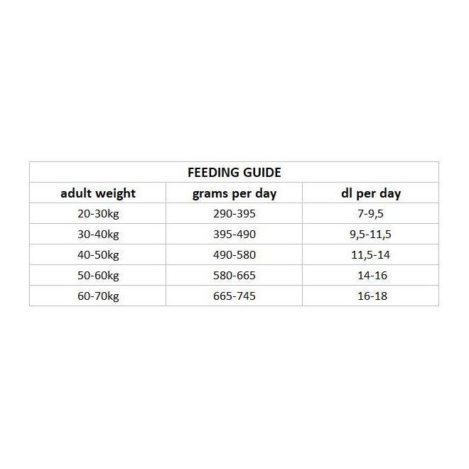 Nutrima Dog Adult Joint & Mobility (12 kg)