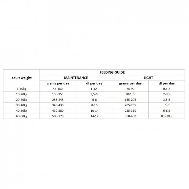 Nutrima Dog Adult Weight Balance (12 kg)