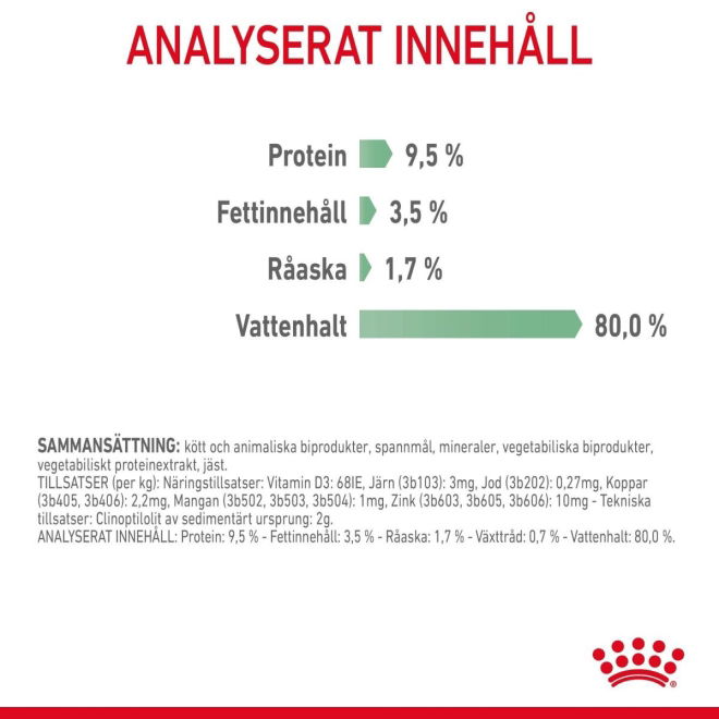 Royal Canin Digest Sensitive Våtfoder (12x85g)